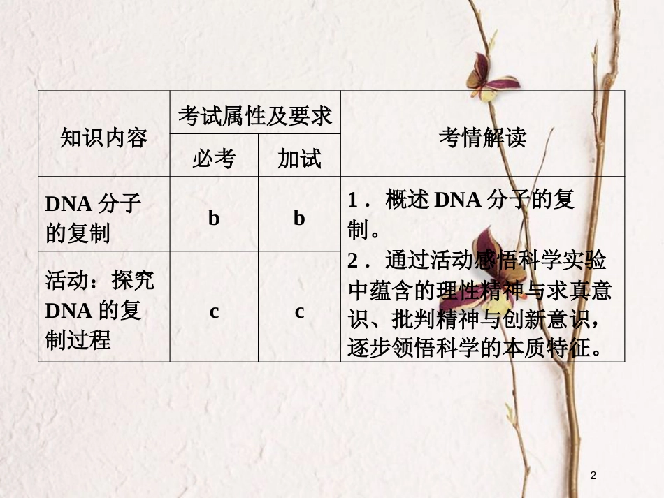 高中生物 第三章 遗传的分子基础 第13课时 遗传信息的传递同步备课课件 浙科版必修2_第2页