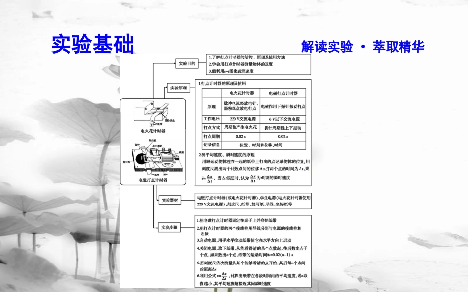 高中物理 第1章 运动的描述 第4节 实验 用打点计时器测速度课件 新人教版必修1_第3页