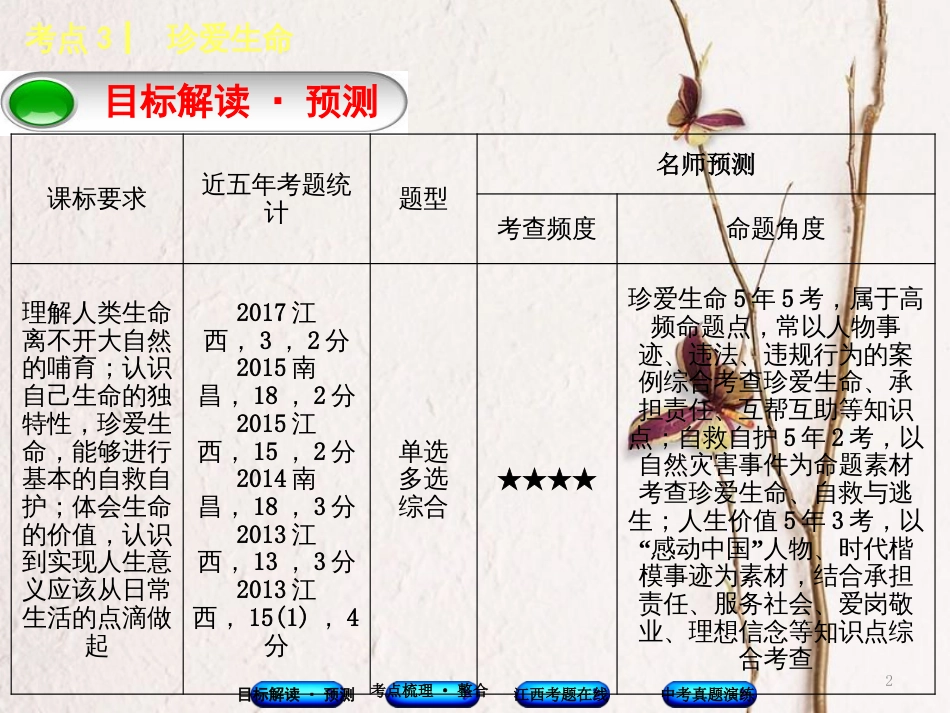 （江西专版）中考政治复习方案 第一单元 心理与品德 考点3 珍爱生命教材梳理课件_第2页