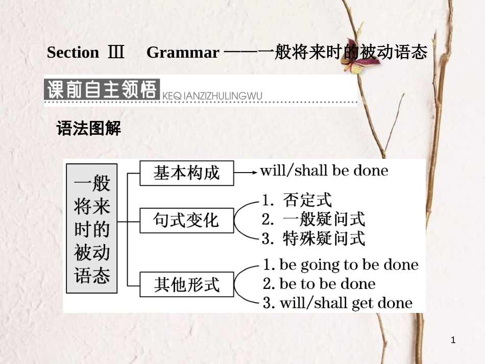 高中英语 Unit 2 The Olympic Games Section Ⅲ Grammar-一般将来时的被动语态课件 新人教版必修2_第1页