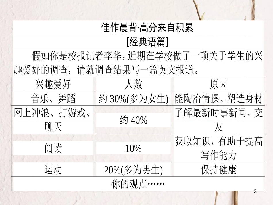 高考英语二轮复习 Module 3 Interpersonal Relationships课件 外研版选修6_第2页