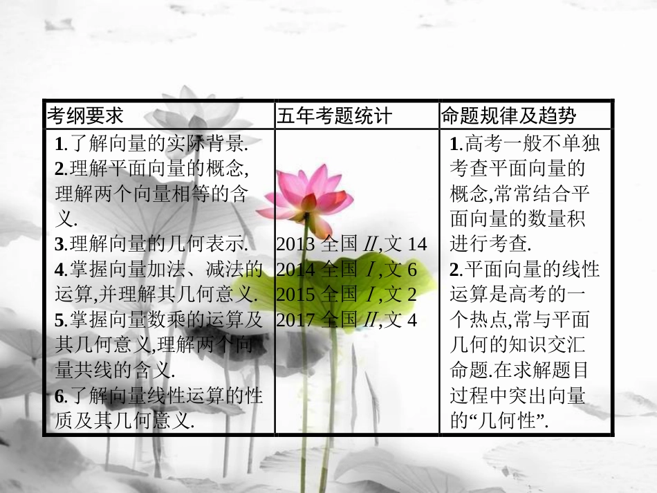 届高考数学 第五章 平面向量、数系的扩充与复数的引入 5.1 平面向量的概念及线性运算课件 文 新人教A版_第2页