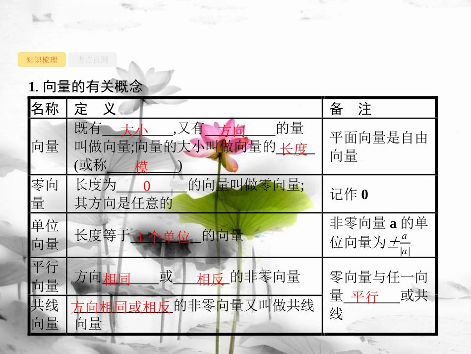 届高考数学 第五章 平面向量、数系的扩充与复数的引入 5.1 平面向量的概念及线性运算课件 文 新人教A版_第3页