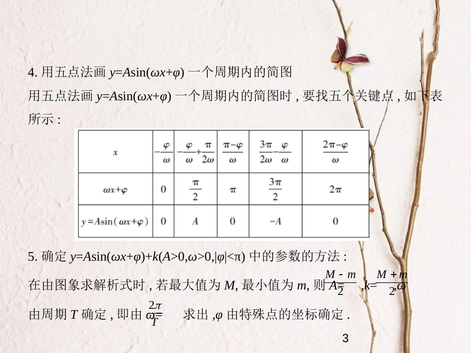（江苏专版）2019版高考数学一轮复习 第三章 三角函数 3.3 函数y=Asin(ωx+φ)的图象和性质课件_第3页