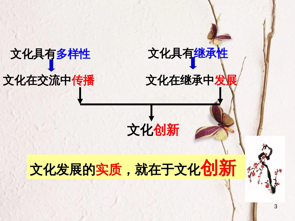 江西省南城县高中政治 第五课 文化创新 文化创新的源泉和作用课件 新人教版必修3_第3页