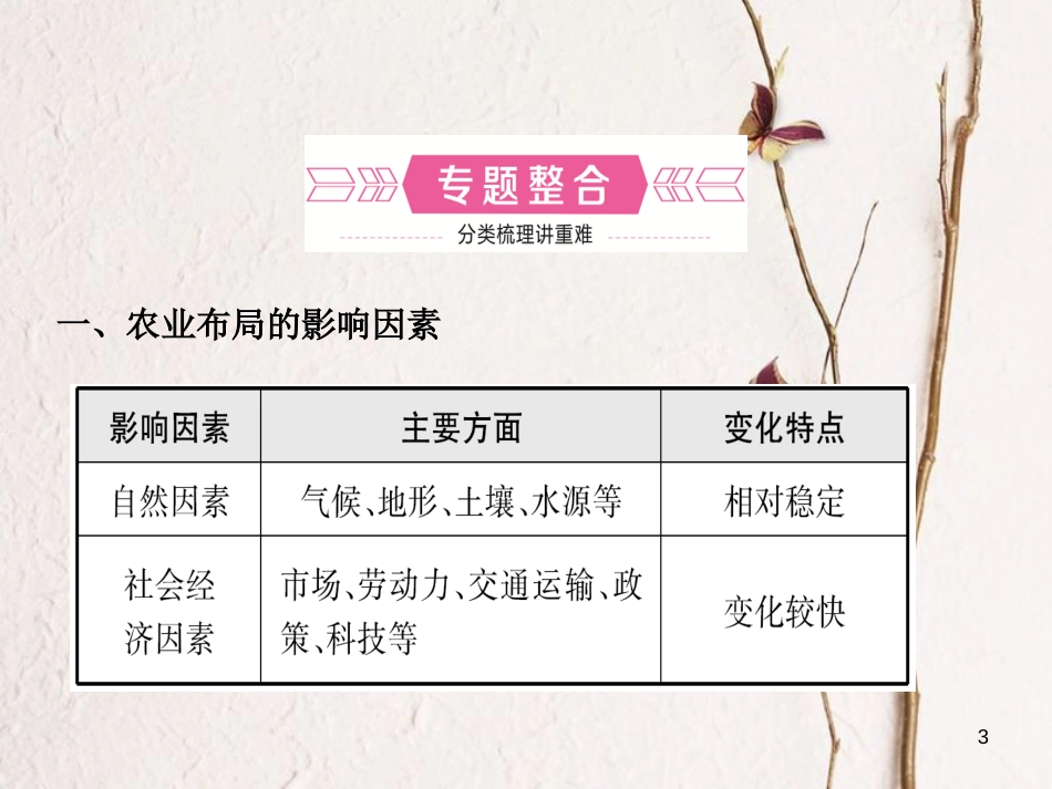 （烟台专版）中考地理总复习 专题过招五 农业发展课件_第3页