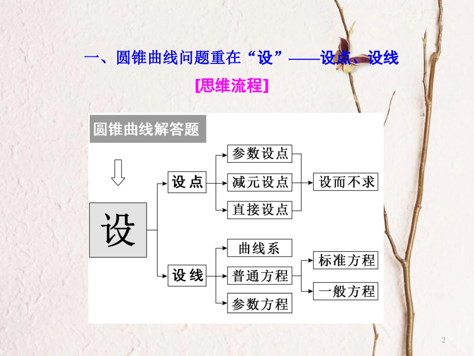 （通用版）学高考数学二轮复习 练酷专题 板块提能（三）高考20题、21题的分步破解策略课件 文_第2页