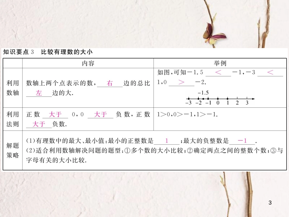 七年级数学上册 2.2 数轴（小册子）课件 （新版）北师大版_第3页