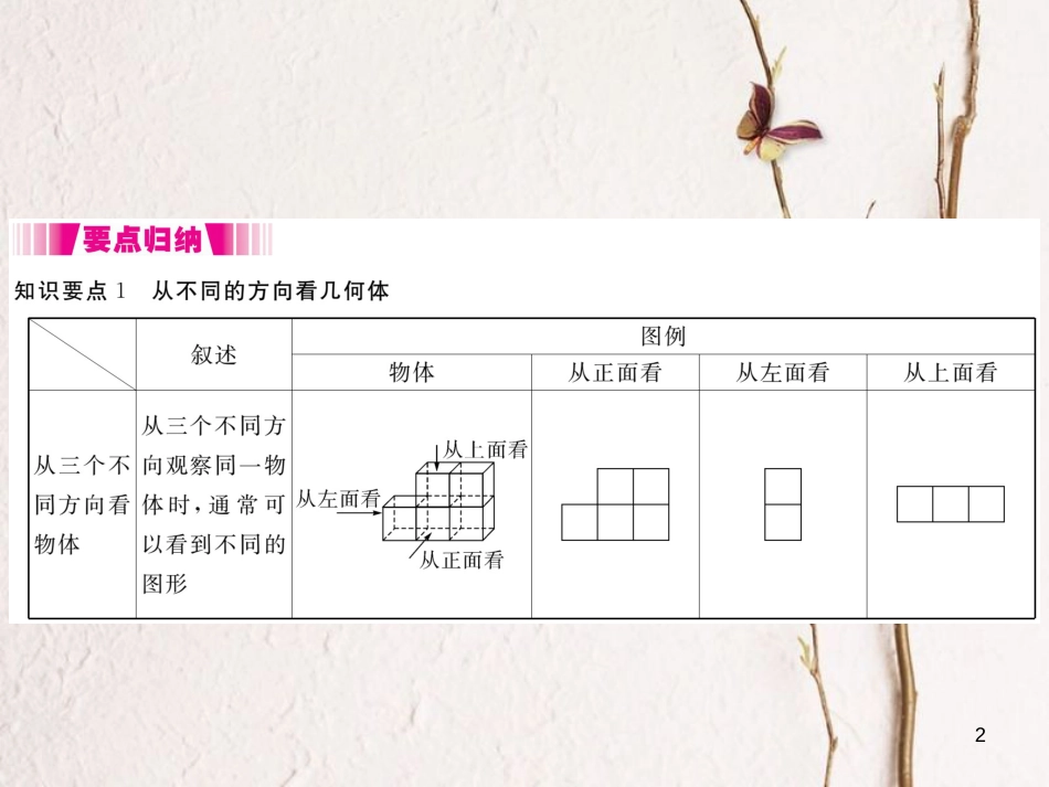 七年级数学上册 1.4 从三个方向看物体的形状（小册子）课件 （新版）北师大版_第2页