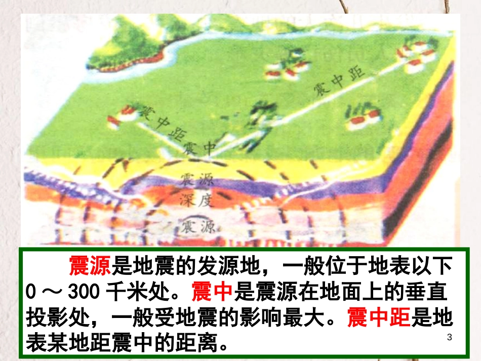 六年级科学上册 3.2 地震课件2 湘教版_第3页
