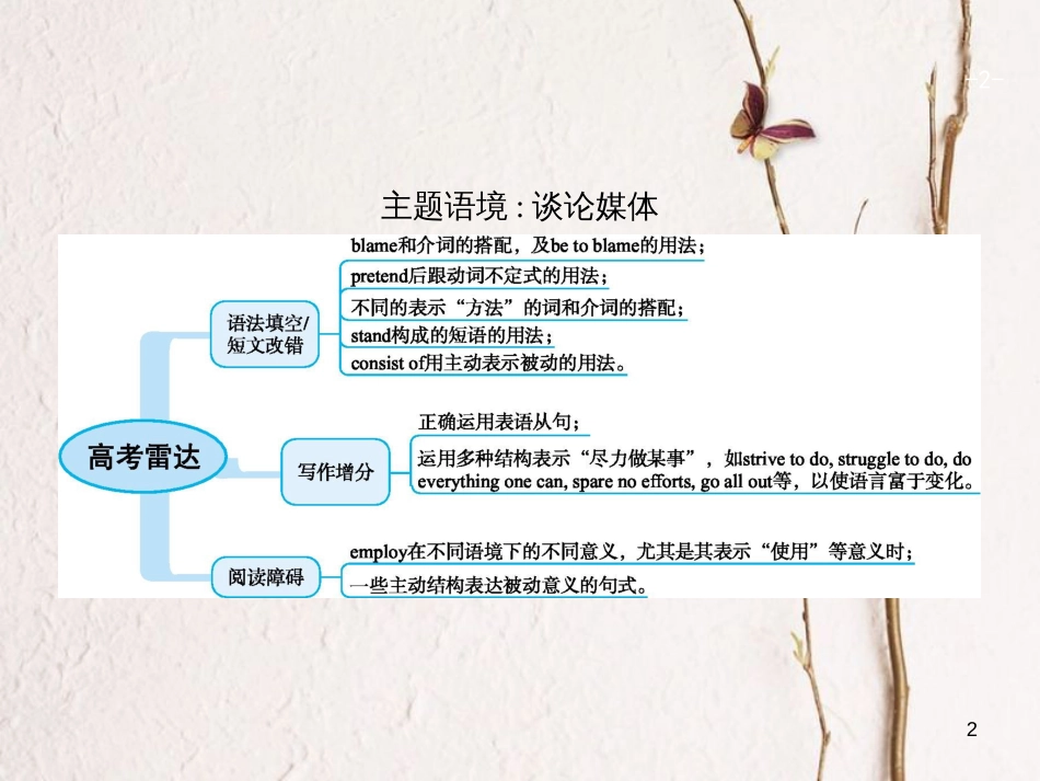 （福建专用）高考英语总复习 Unit 11 The Media课件 北师大版必修4_第2页