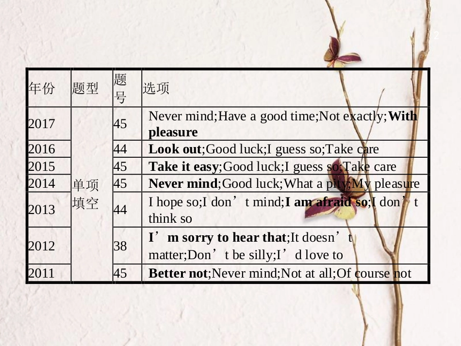 中考英语复习 第二篇 语法突破篇 专题十七 情景交际课件_第2页