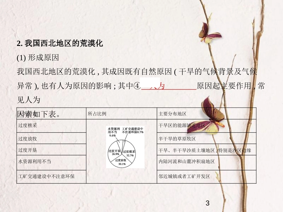 （新课标）2019版高考地理一轮复习 专题十四 区域生态环境建设与资源综合开发课件_第3页