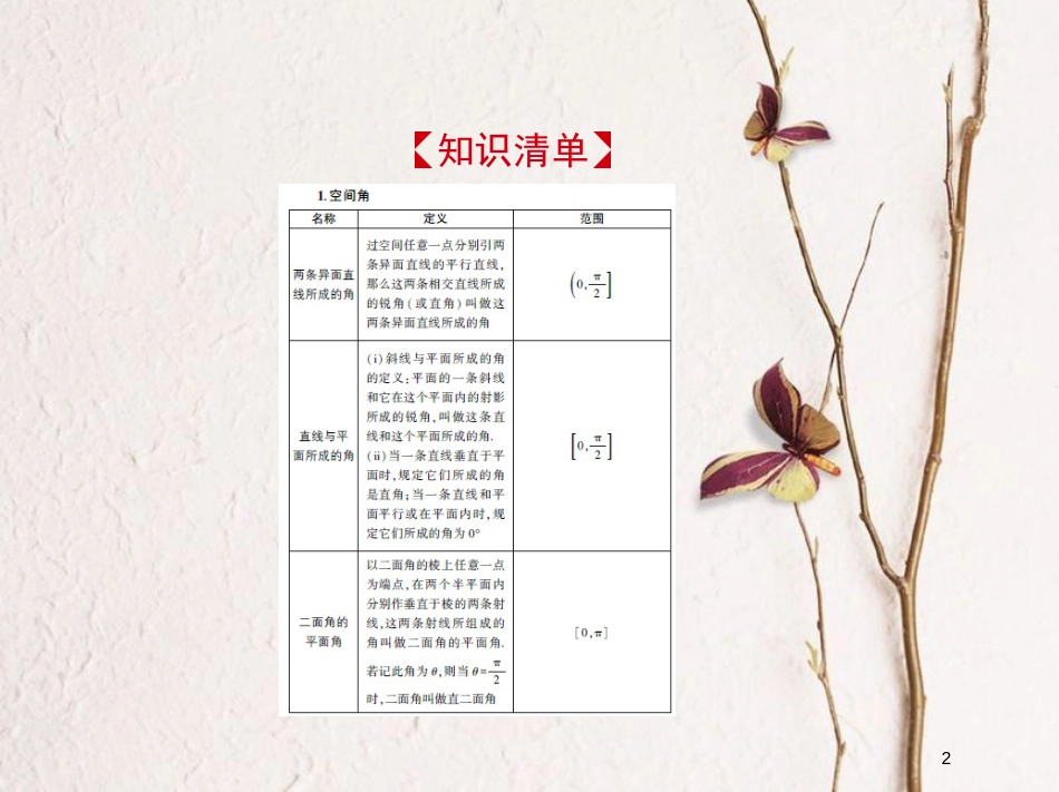 （江苏专版）2019版高考数学一轮复习 第十七章 空间向量与立体几何课件_第2页