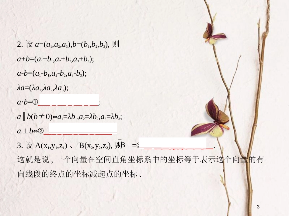 （江苏专版）2019版高考数学一轮复习 第十七章 空间向量与立体几何课件_第3页