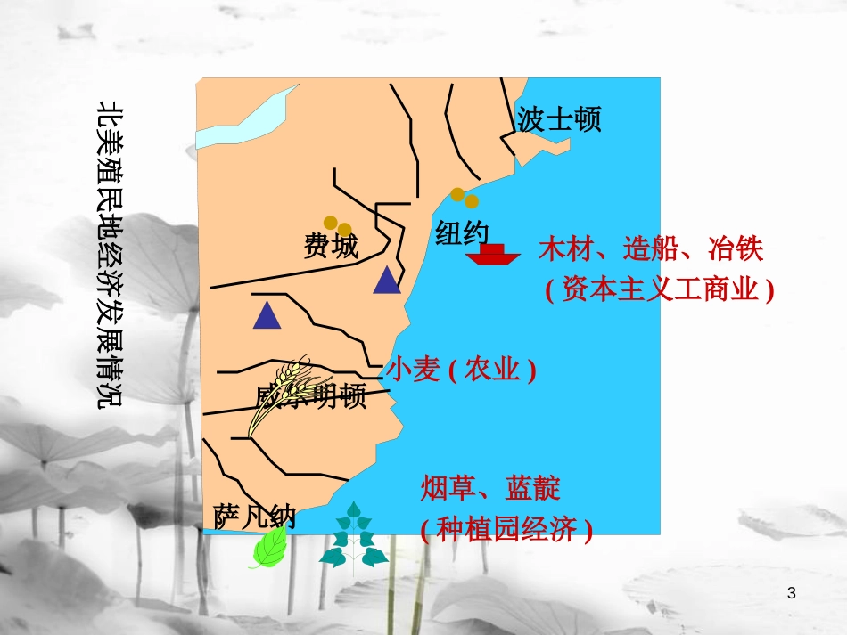 九年级历史上册 第一单元 跨入近代社会的门槛 第4课 为民族独立而战教学课件 北师大版[共13页]_第3页