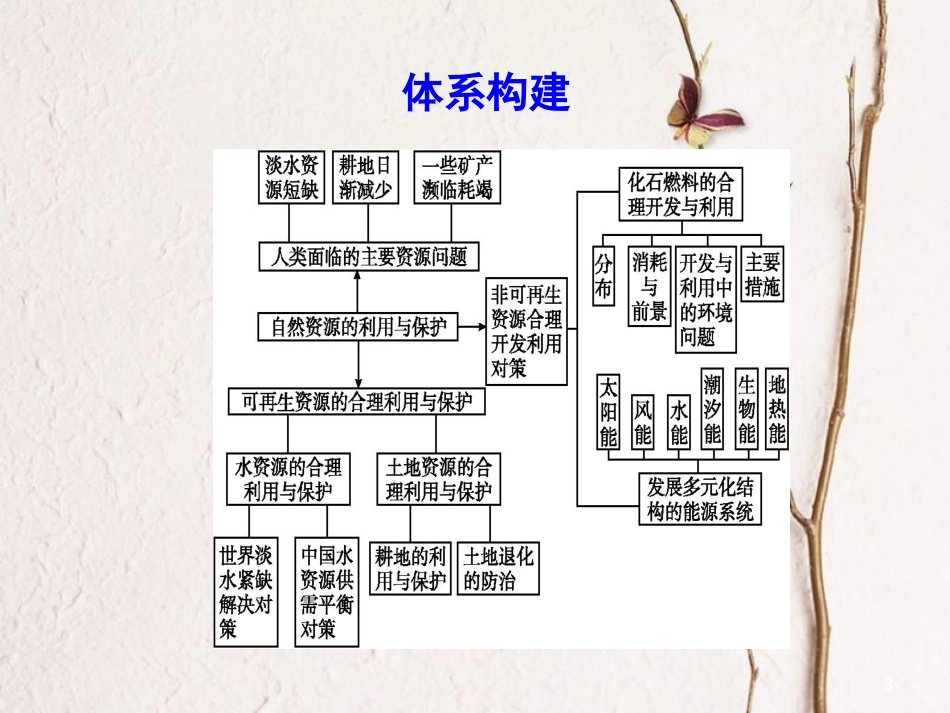 高中地理 第三章 自然资源的利用与保护章末整合课件 新人教版选修6_第3页