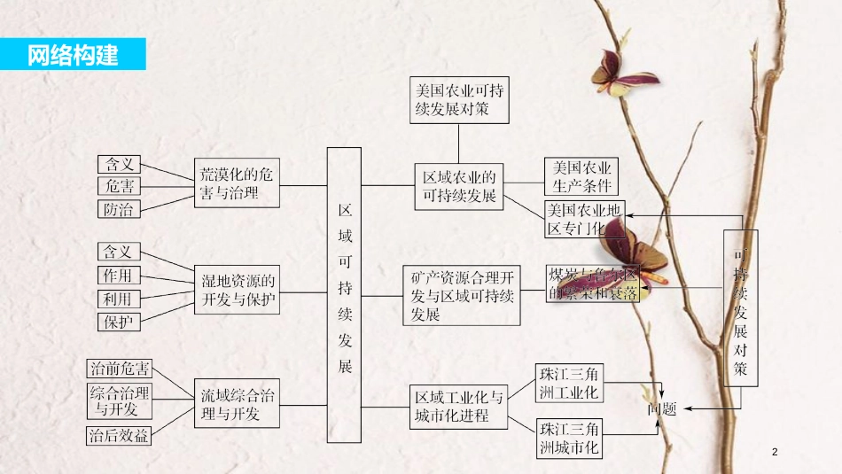 高中地理 第二章 区域可持续发展章末整合同步备课课件 湘教版必修3_第2页