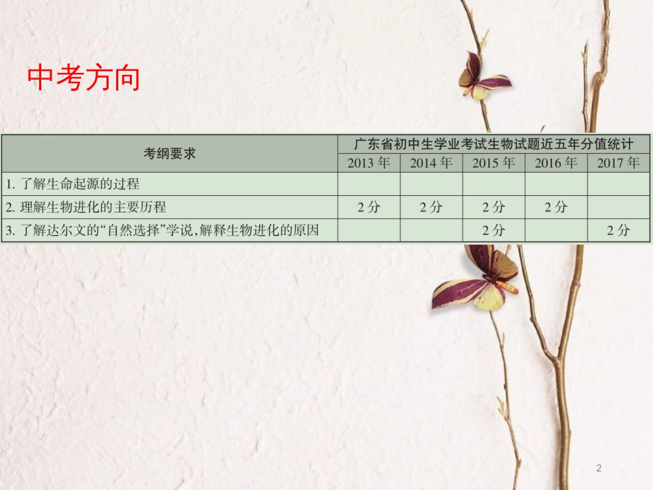 广东省中考生物 第七单元 生物圈中生命的延续和发展 第三章 生命起源和生物进化课件_第2页