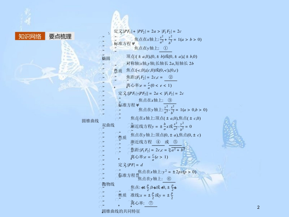 高中数学 模块复习课3 圆锥曲线的方程、性质课件 北师大版选修2-1_第2页