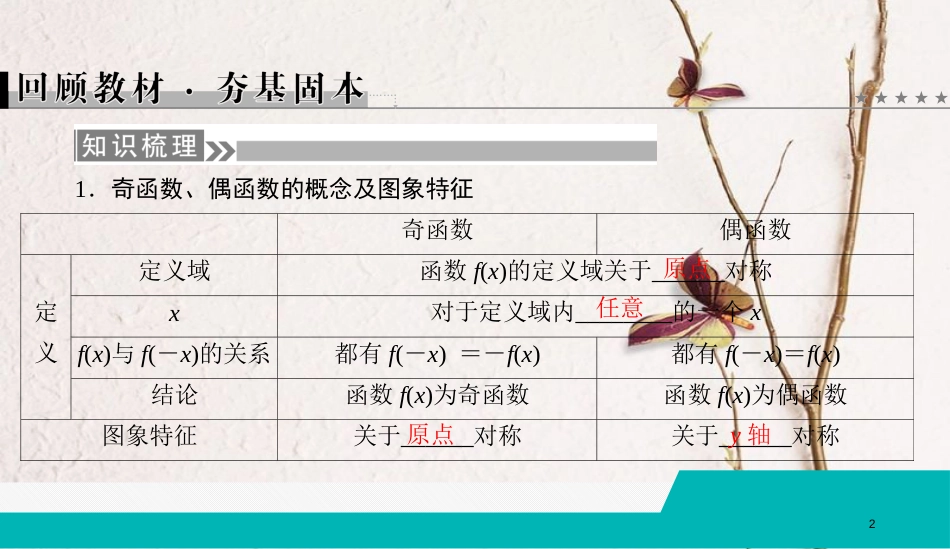 （全国通用版）2019版高考数学微一轮复习 第二章 函数、导数及其应用 第3节 函数的奇偶性与周期性课件 理_第2页
