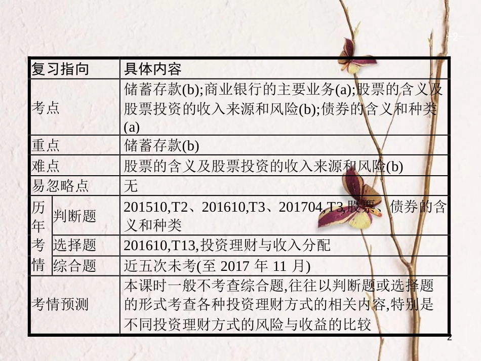 （浙江选考1）2019年高考政治一轮复习 6 投资理财的选择课件 新人教版必修1_第2页