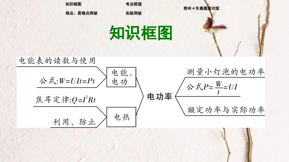 贵州省中考物理 第一部分 夯实基础过教材 第十五章 电功率 第一节 电能 电功率 焦耳定律复习课件_第2页