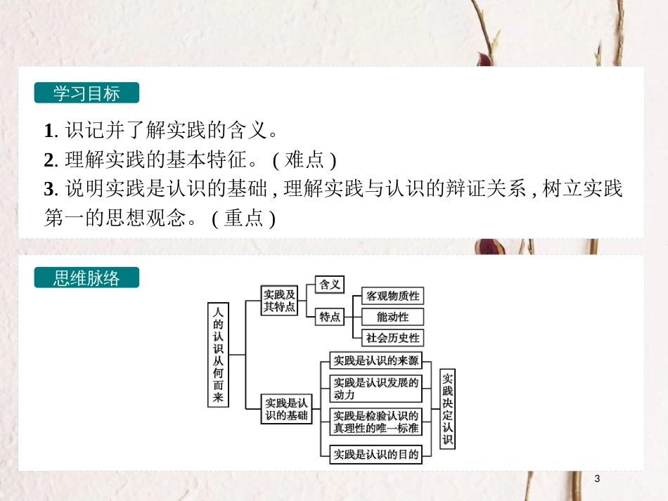 高中政治 2.6.1人的认识从何而来课件 新人教版必修4_第3页