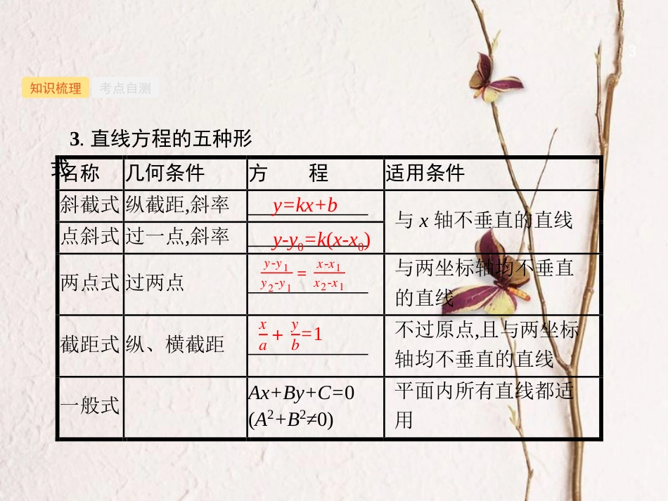 （福建专用）高考数学总复习 第九章 解析几何 9.1 直线的倾斜角、斜率与直线的方程课件 理 新人教A版_第3页