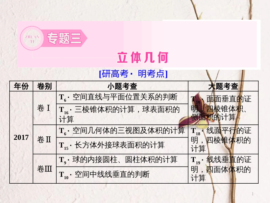 （通用版）高考数学二轮复习 专题三 立体几何 第一讲 小题考法——空间几何体的三视图、表面积与体积及位置关系的判定课件 文_第1页
