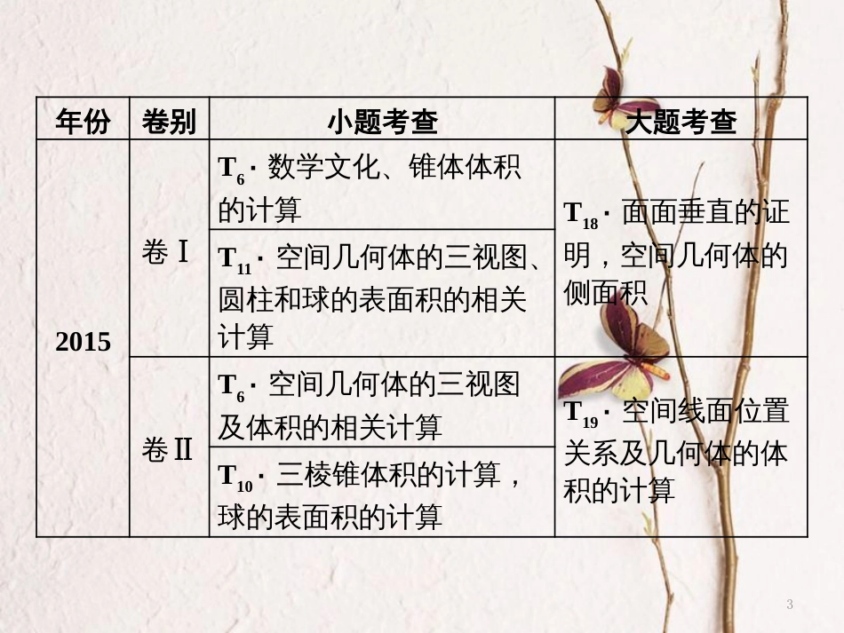 （通用版）高考数学二轮复习 专题三 立体几何 第一讲 小题考法——空间几何体的三视图、表面积与体积及位置关系的判定课件 文_第3页