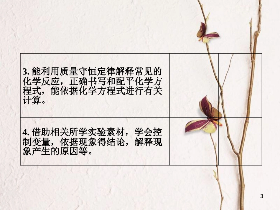八年级科学下册 第3章 第1-4节 复习课课件 （新版）浙教版_第3页