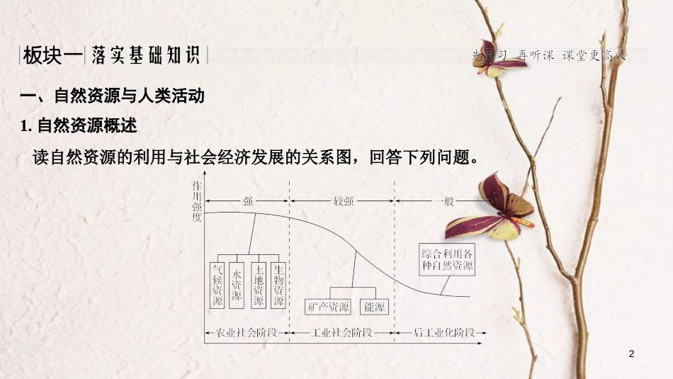 2019版高考地理一轮复习 第四单元 自然环境对人类活动的影响 第18讲 自然资源与人类活动 自然灾害对人类的危害课件 湘教版_第2页