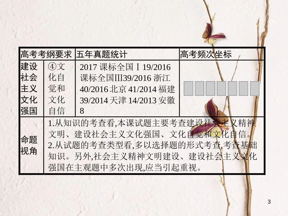 2019高三政治一轮复习 第四单元 发展中国特色社会主义文化 9 建设社会主义文化强国课件 新人教版必修3_第3页