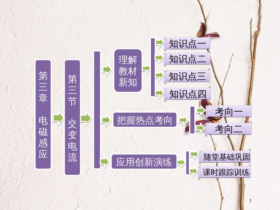 高中物理 第三章 电磁感应 第三节 交变电流课件 新人教版选修1-1_第1页