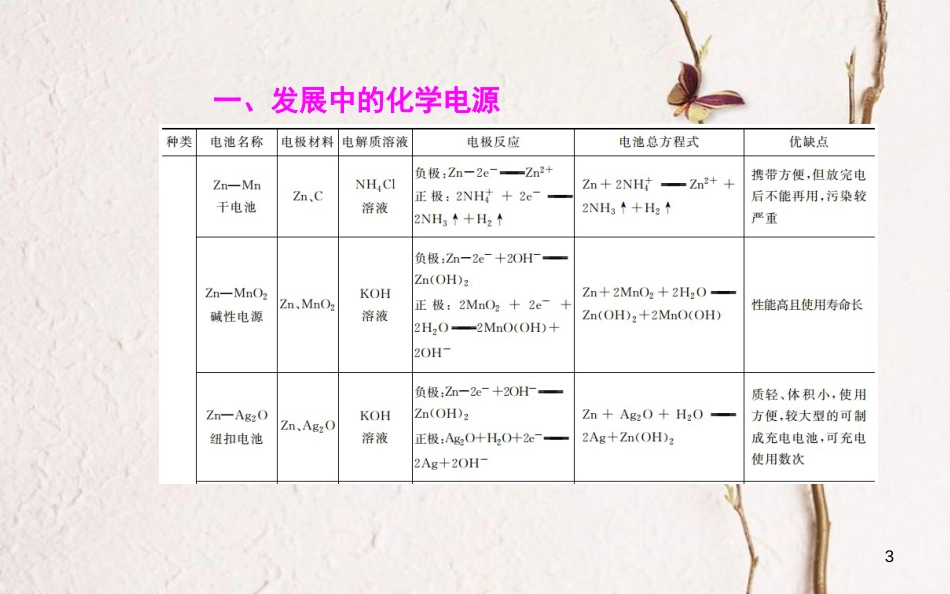 高中化学 第二章 化学反应与能量 第二节 化学能与电能（第2课时）化学电源课件 新人教版必修2_第3页