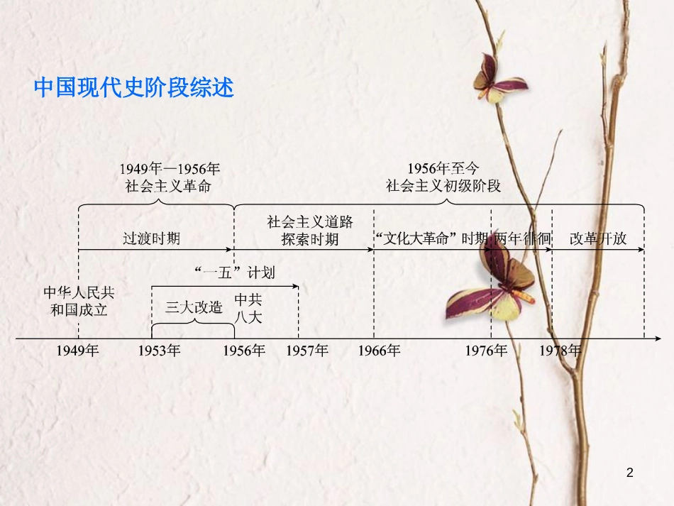 湖南省2018年中考历史复习 教材梳理 第三单元 中国现代史 第11课时 中华人民共和国的成立与社会主义道路的探索课件_第2页