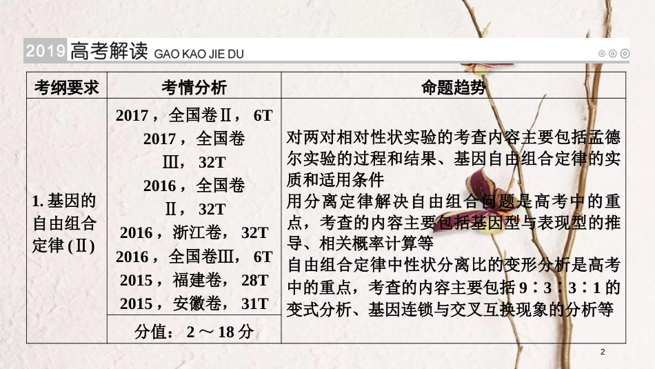 2019版高考生物大一轮复习 第19讲 孟德尔的豌豆杂交实验（二）优选课件_第2页