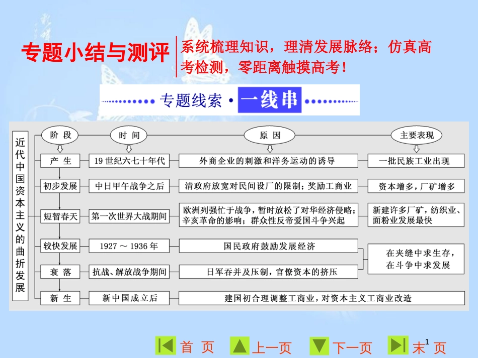 高中历史 专题二 近代中国资本主义的曲折发展专题小结与测评课件 人民版必修2_第1页