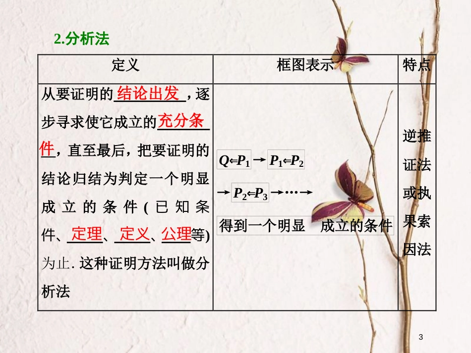 高中数学 第二章 推理与证明 2.2 直接证明与间接证明 2.2.1 综合法和分析法课件 新人教A版选修2-2_第3页