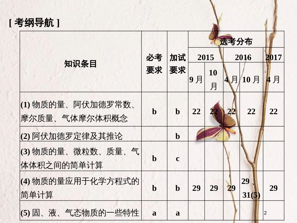 （浙江专版）2019版高考化学大一轮复习 专题一 化学家眼中的物质世界 课时2 物质的量课件_第2页