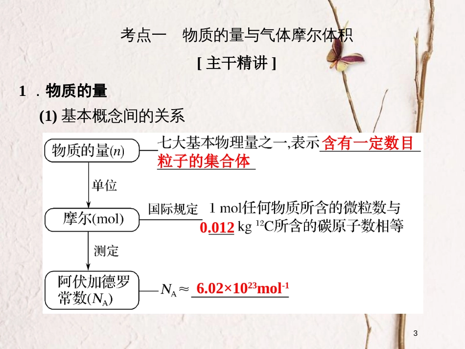 （浙江专版）2019版高考化学大一轮复习 专题一 化学家眼中的物质世界 课时2 物质的量课件_第3页