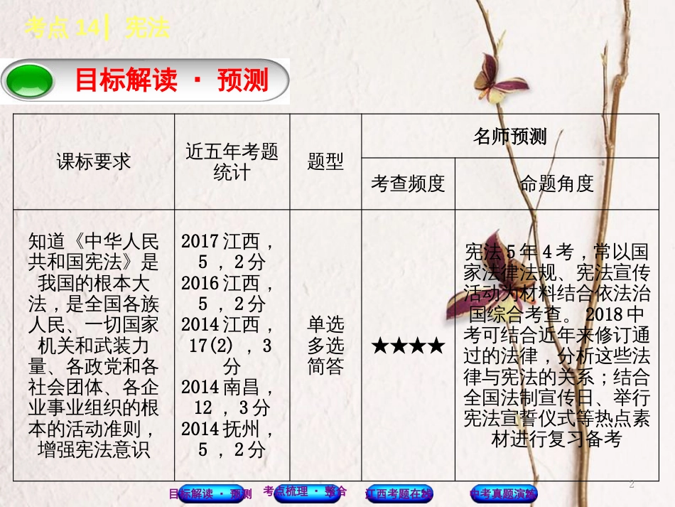 （江西专版）中考政治复习方案 第二单元 法律与秩序 考点14 宪法教材梳理课件_第2页