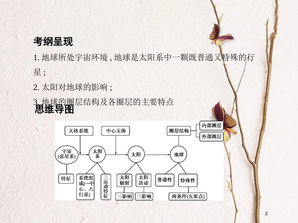 2019届高考地理一轮复习 第二单元 行星地球 第一讲 地球的宇宙环境与圈层结构课件_第2页