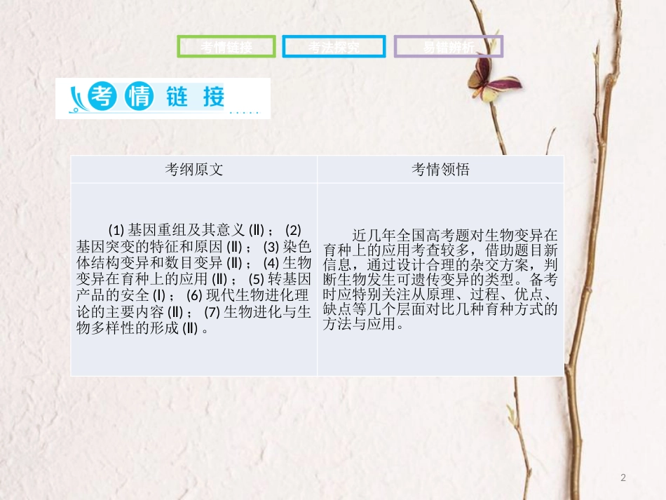 高考生物二轮复习 第二部分 专题七 生物的变异、育种和进化课件_第2页