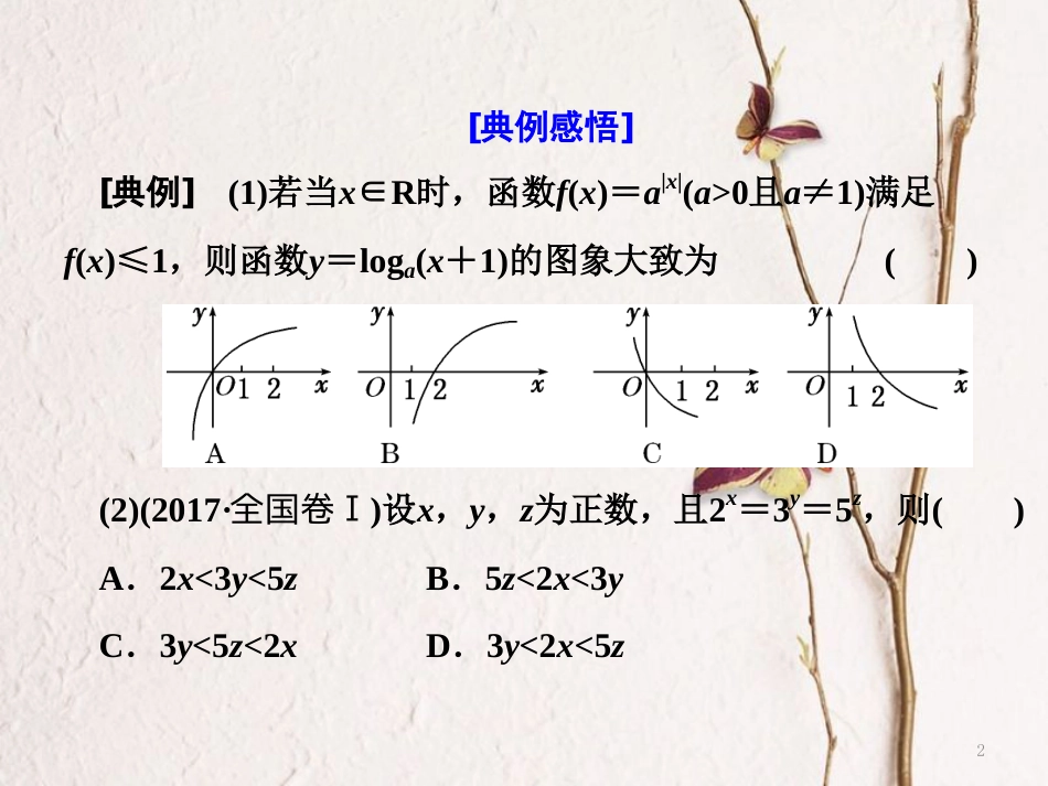 （通用版）高考数学二轮复习 专题六 函数、不等式、导数 第二讲 小题考法——基本初等函数、函数与方程课件 文_第2页