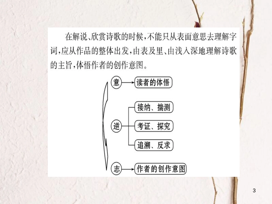 高中语文 第一单元 以意逆志 知人论世课件 新人教版选修《选修中国古代诗歌散文欣赏》_第3页