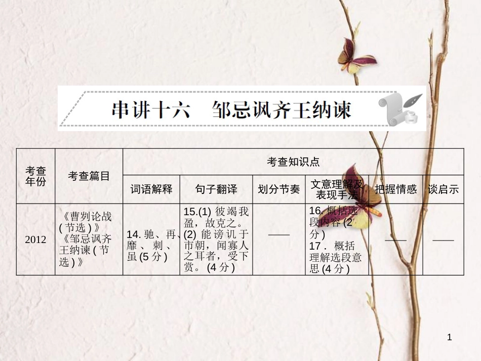 安徽省年中考语文 第二部分 文言文阅读 专题一 文言文阅读串讲 串讲十六 邹忌讽齐王纳谏复习课件_第1页