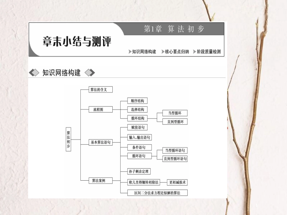 高中数学 第1章 算法初步章末小结与测评课件 苏教版必修3_第1页