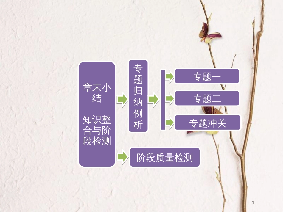 高中物理 第三章 电磁感应章末小结知识整合与阶段检测课件 新人教版选修1-1_第1页